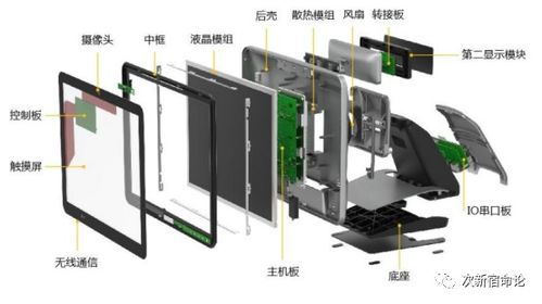 宸展光电,估值31 50,智能交互显示设备