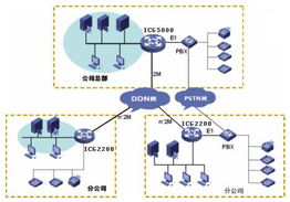 用H3C接入设备构建可靠的校园组网应用方案