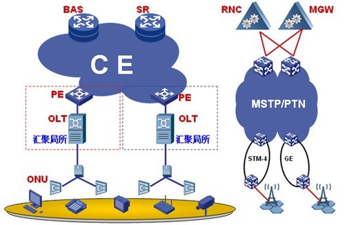 高速接入:万兆全光以太环网_厂商动态-中关村在线