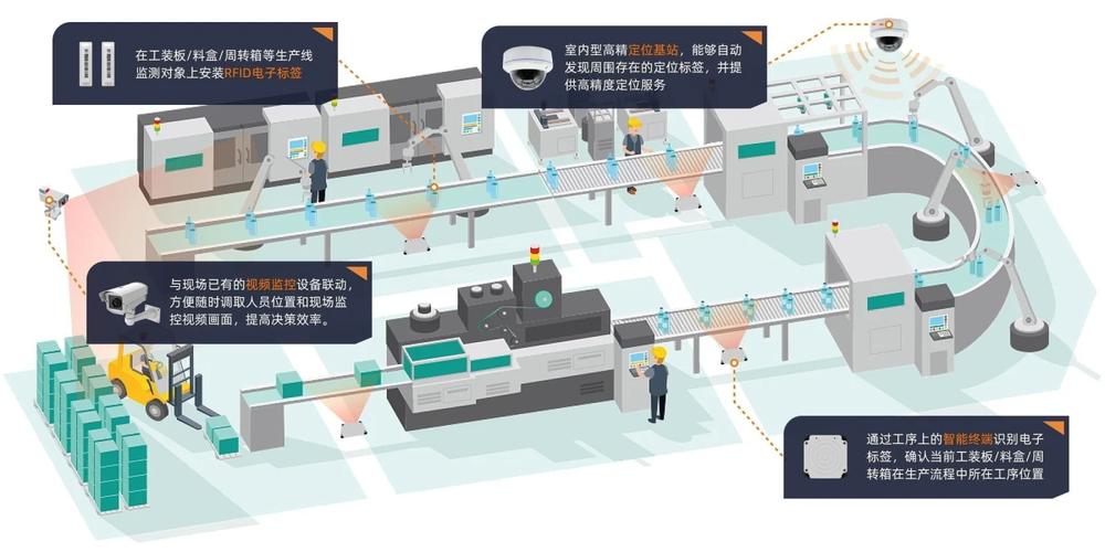 设备接入与边缘计算